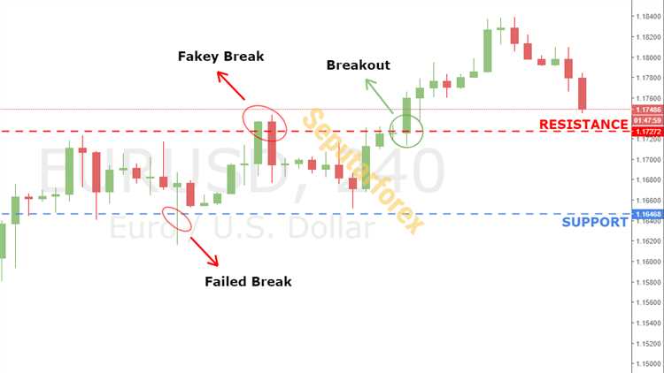 Ciri-ciri Mata Uang yang Berpotensi Breakout