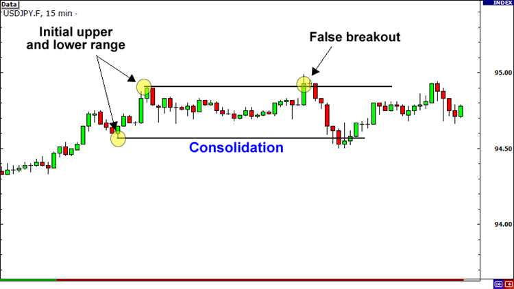 Pahami Pola dan Sinyal Breakout