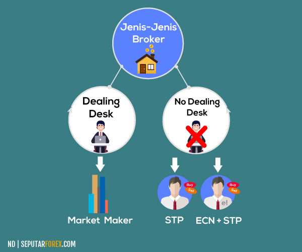 Peran Analisis Fundamental dalam Trading Forex