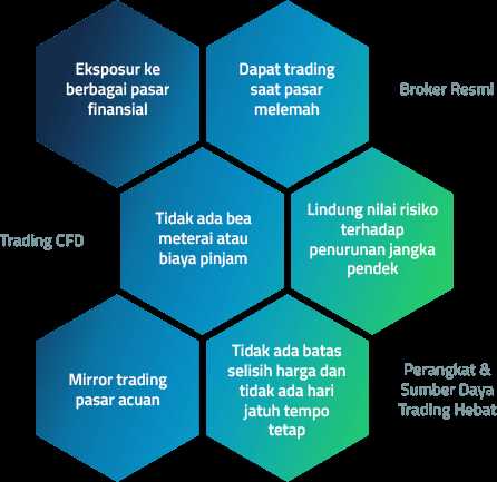 Persyaratan untuk Memulai Trading CFD dalam Forex