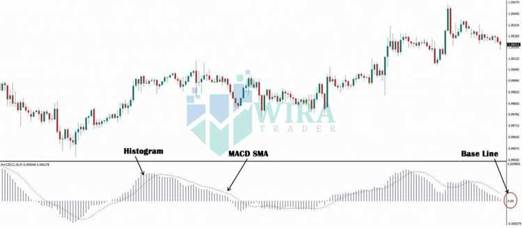 Kisah nyata penggunaan konvergensi forex yang berhasil mencapai keuntungan