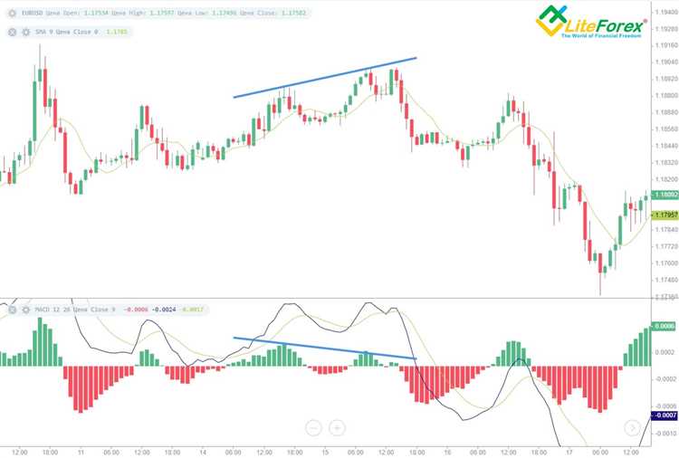 Pengaruh faktor fundamental terhadap konvergensi forex