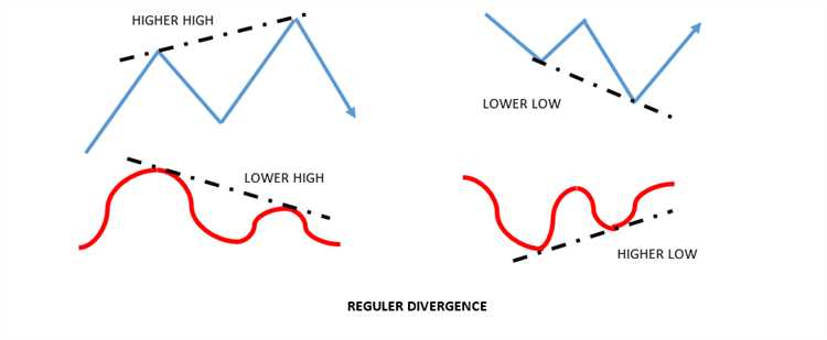 Perbedaan utama antara konvergensi forex dan divergensi forex