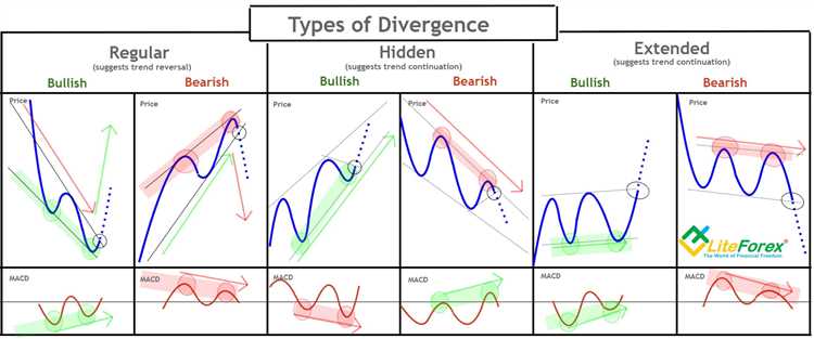 Apa itu convergence forex