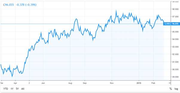 CPI sebagai alat analisis fundamental dalam forex