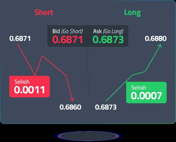 Kesimpulan: Pentingnya Memahami dan Mengelola Ekuitas dalam Forex