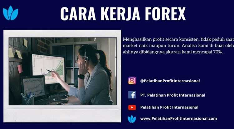 Apa itu forex dan bagaimana cara kerjanya