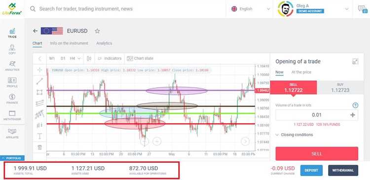 Apa itu forex leverage