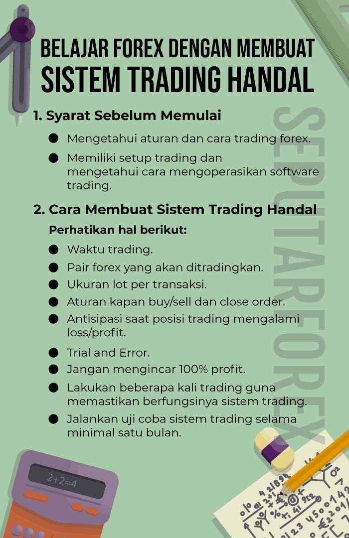 Strategi Populer Dalam Trading Forex