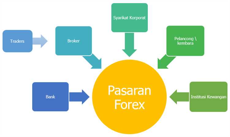 Apa itu forex trading