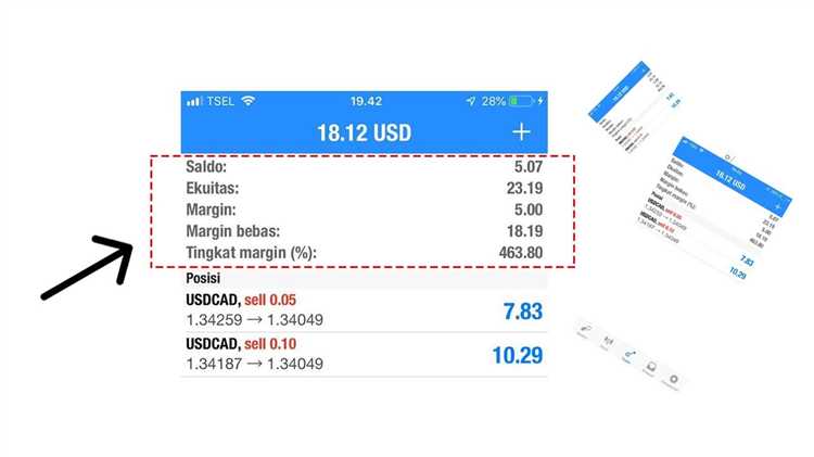 Apa itu free margin dalam forex