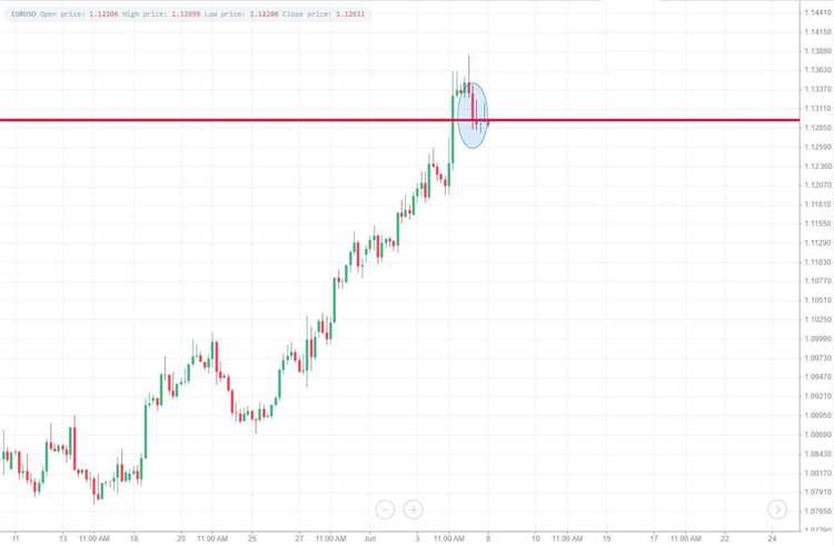 Manfaat dari penggunaan hedging dalam forex