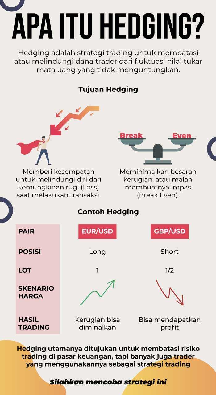 Penjelasan lengkap mengenai hedging dalam forex