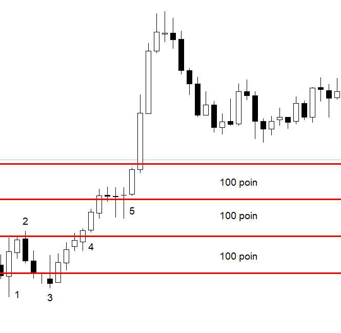 Apa itu hedging dalam forex