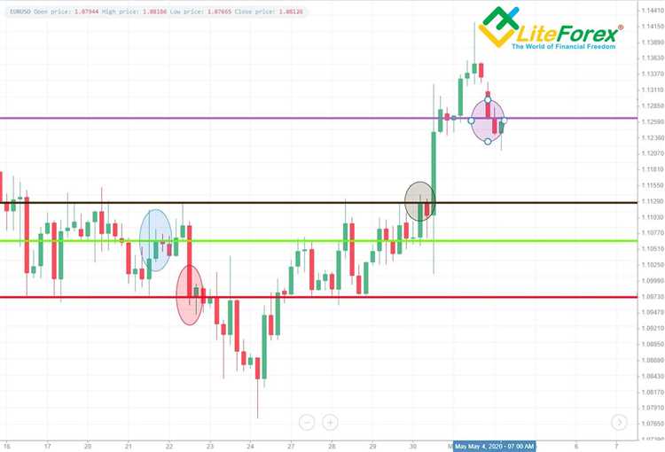 Strategi Hedging Forex yang Efektif