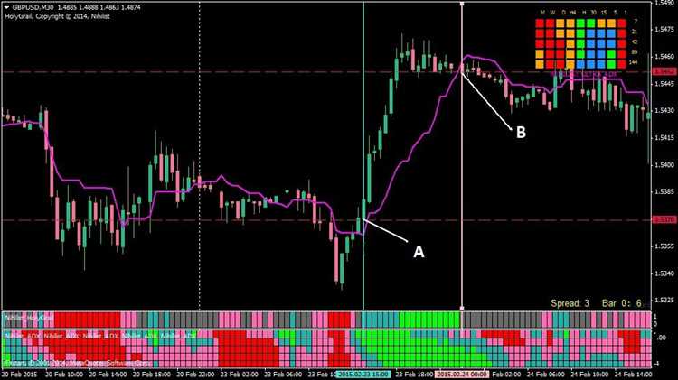 Keuntungan dan Risiko Menggunakan Holy Grail Forex