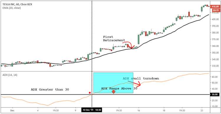 Bagaimana Menggunakan Rahasia Hebat Forex untuk Meningkatkan Trading Anda?