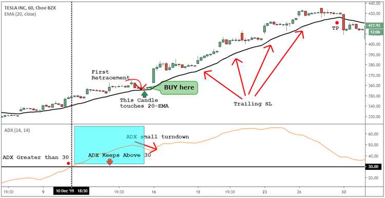 Pengalaman Sukses dengan Menggunakan Holy Grail Forex