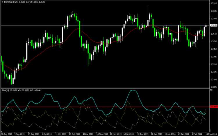 Apa itu holy grail forex