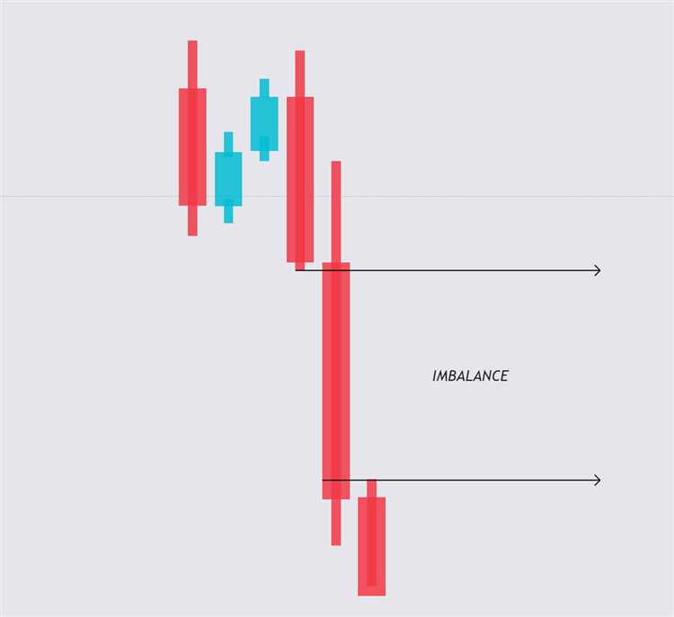 Apa itu imbalance forex