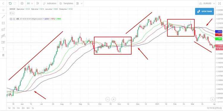 Apa itu indikator forex