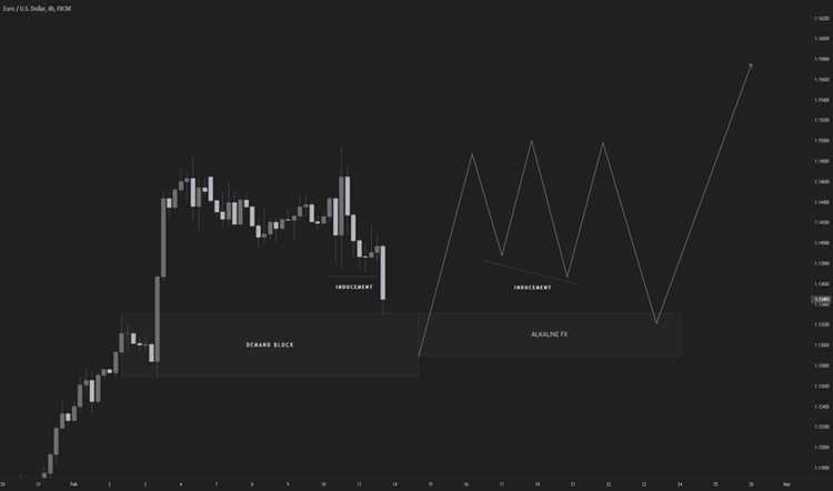 Cara Membaca Inducement Forex di Pasar Valuta Asing