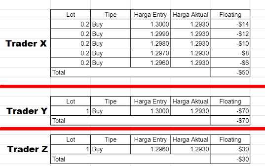 Kelebihan dan Kelemahan Penggunaan Layer dalam Trading Forex