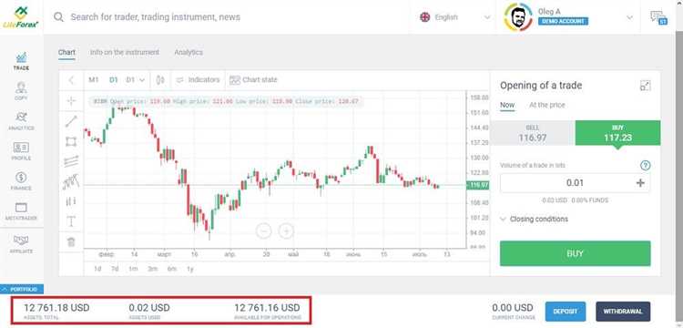 Apa itu leverage di forex