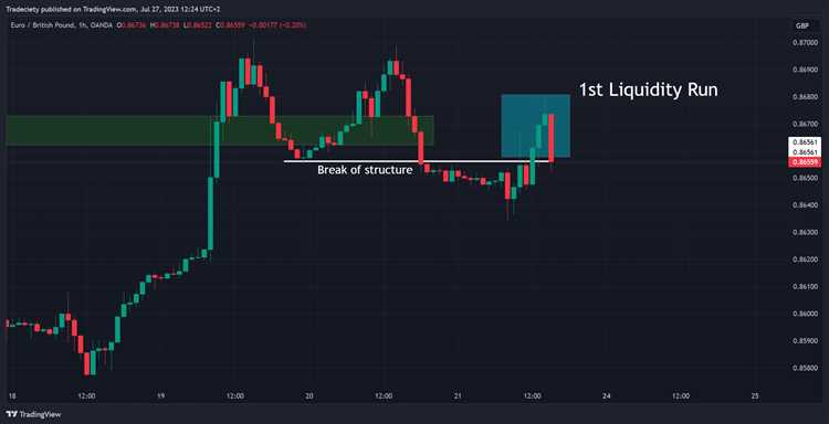 Apa itu liquidity forex