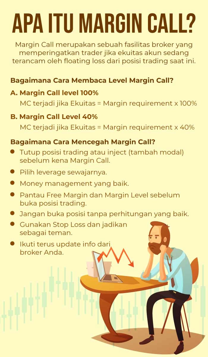 Apa itu margin call dalam forex