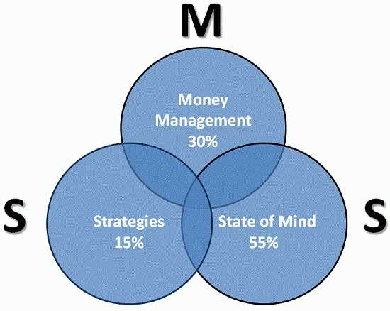 Penyebab umum mengapa trader mengalami margin call