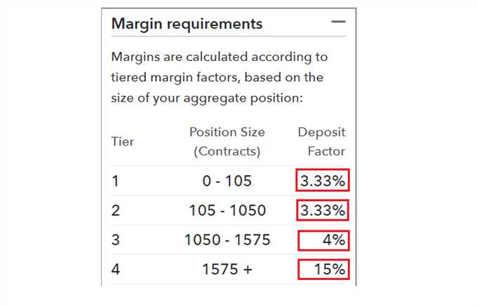 Tips untuk menghindari kerugian besar akibat margin trading