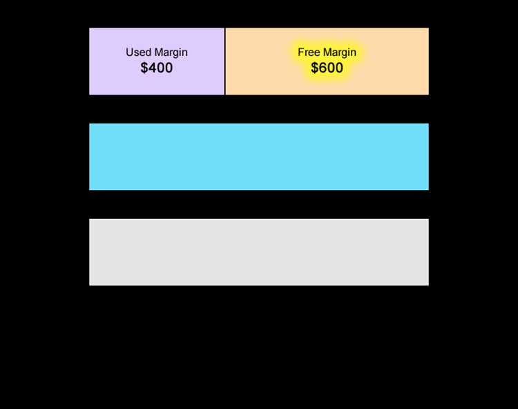 Mengapa Margin Penting dalam Perdagangan Forex