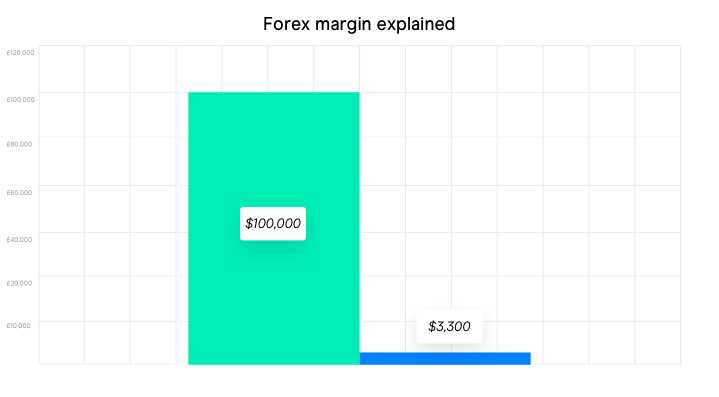 Perbedaan Antara Margin Trading dan Cash Trading