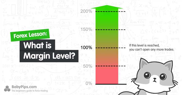 Perhitungan Margin Level dalam Forex Trading