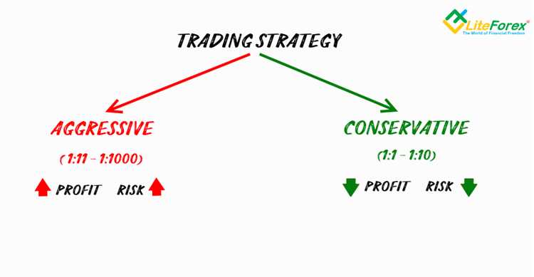 Apa itu margin level forex