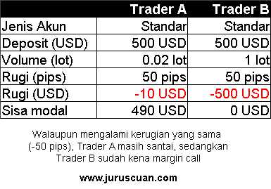 Apa itu mc dalam forex