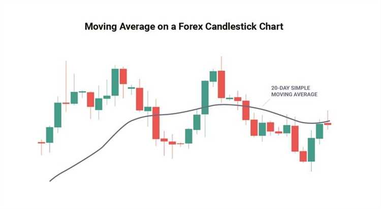 Strategi Trading dengan Menggunakan Rata-Rata Bergerak dalam Forex