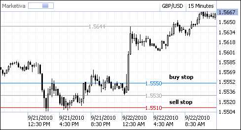 Sumber berita terpercaya dalam forex