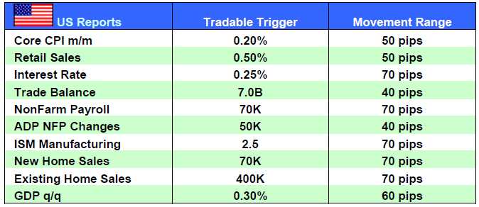 Apa itu news dalam forex