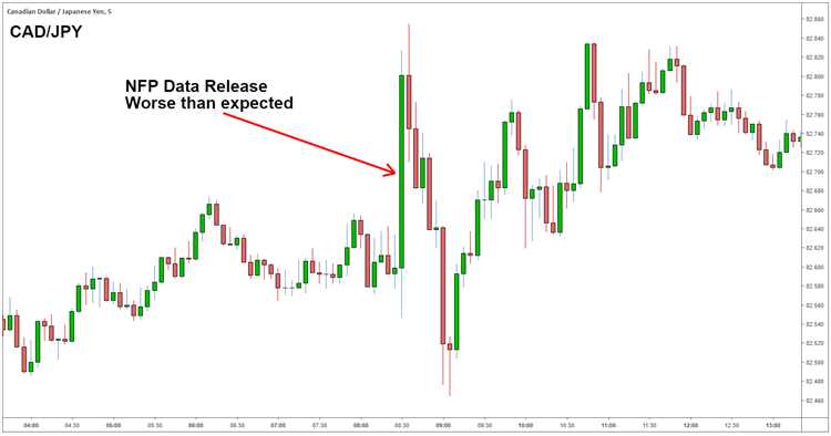 Faktor-Faktor Pendukung NFP Forex