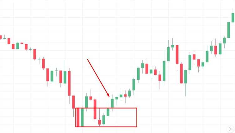 Penyebab Gagalnya Penggunaan Order Block dalam Trading Forex