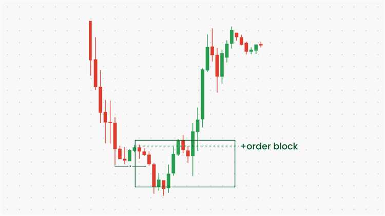 Pentingnya Disiplin dan Kesabaran dalam Menggunakan Order Blok Forex