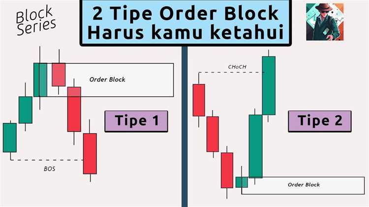 Apa itu order block forex