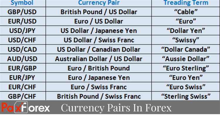 Bagaimana Cara Memilih Pasangan Mata Uang Forex yang Tepat?