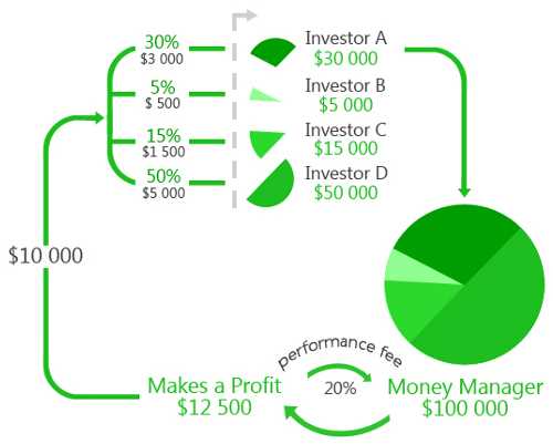 Apa itu pamm forex