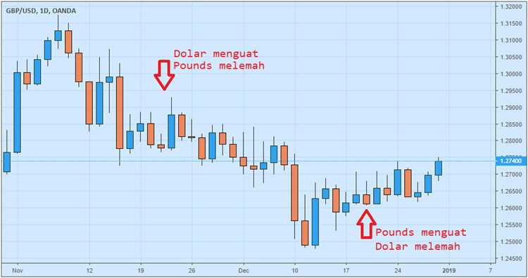 Apa itu perdagangan forex