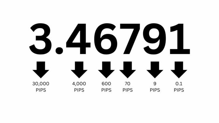 Apa itu pips di forex