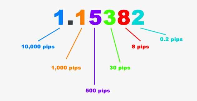 Apa itu pips forex