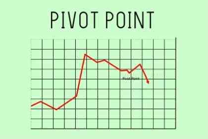 Mengapa Pivot Point dianggap penting dalam analisis teknikal?